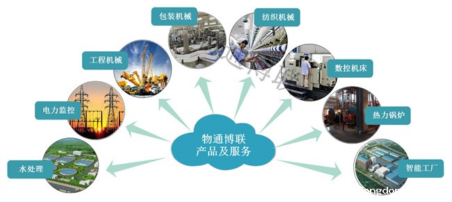 工业物联网网关和工业路由器有什么区别